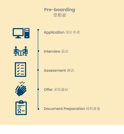 揚(yáng)帆起航，逐夢深藍(lán) 中國最大郵輪公司管培生招募，開啟酒店管理職業(yè)新篇章